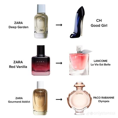 perfume.dupes|top 10 perfume dupes.